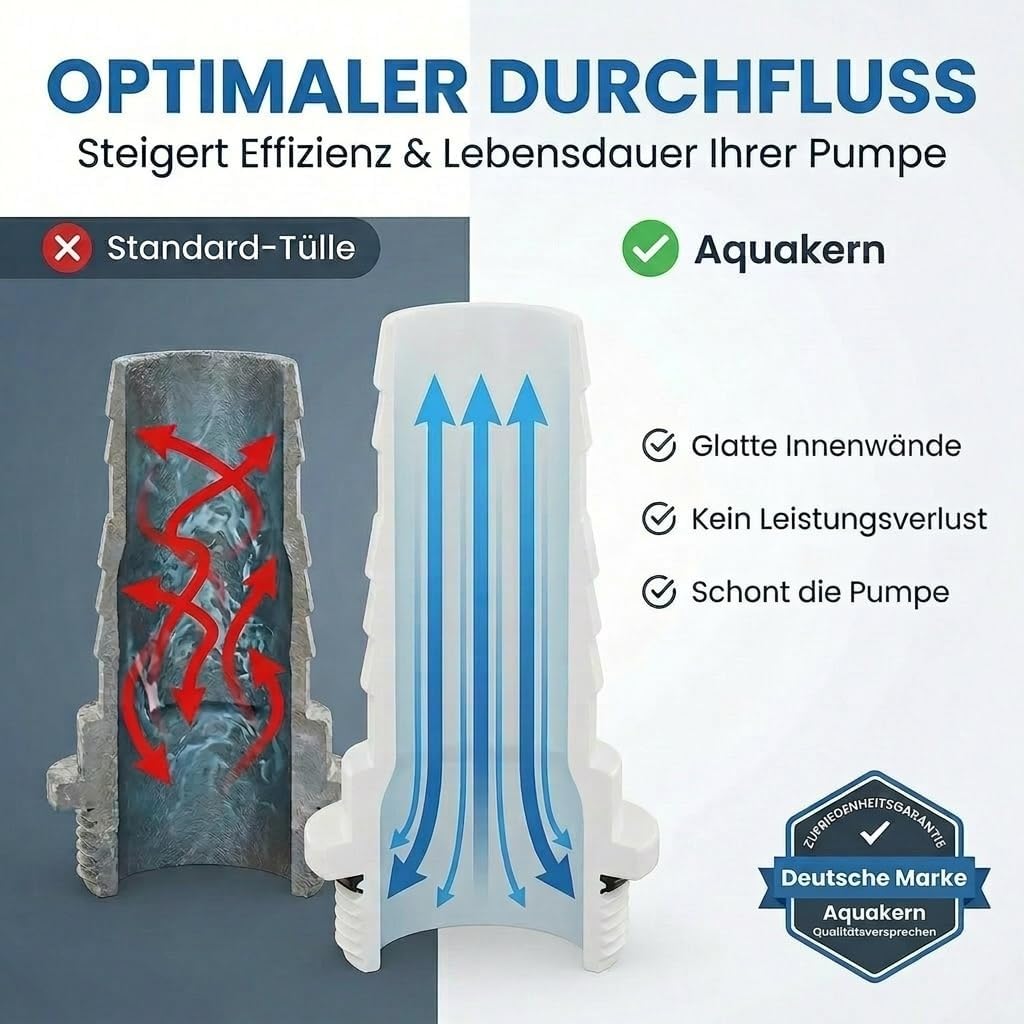 Schlauchtülle ABS 1 1/2 Zoll x 32-38 mm 2er Set mit Schlauchschellen