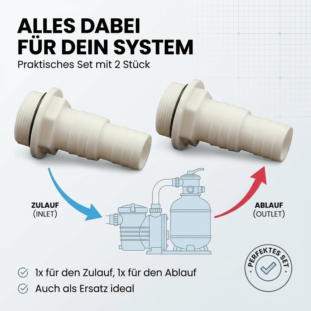 Schlauchtülle ABS 1 1/2 Zoll x 32-38 mm 2er Set mit Schlauchschellen