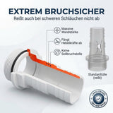 Schlauchtülle ABS 1 1/2 Zoll x 32-38 mm 2er Set mit Schlauchschellen