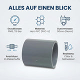 PVC Muffe 50mm 2er Set