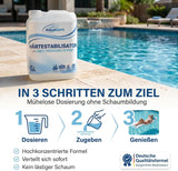 Algenvernichter Pool Power 5L & Härtestabilisator 5L & Metal Ex 5L [entfernt Algen, braunes Wasser & Kalkablagerungen]