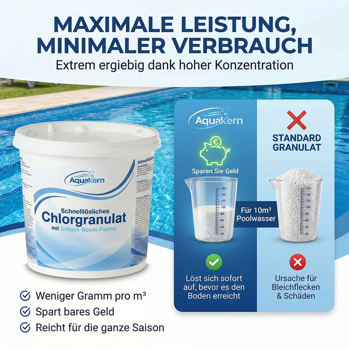 Chlorgranulat schnelllöslich 3-5KG | Schock-Boost-Formel | rückstandsfrei | UV-stabilisiert