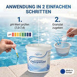 Chlorgranulat schnelllöslich 3-5KG | Schock-Boost-Formel | rückstandsfrei | UV-stabilisiert