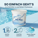 pH Plus Pool Granulat 3-5 KG – Aqua-Balance Formel | pH Heber für Pool & Whirlpool | Made in Europe