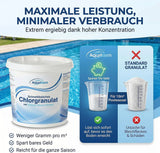 Schockchlorung gegen Algen Pool Anwendung Chlorgranulat Skimmer