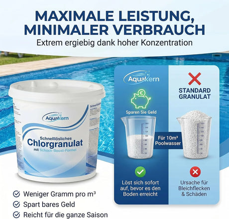 Schockchlorung gegen Algen Pool Anwendung Chlorgranulat Skimmer