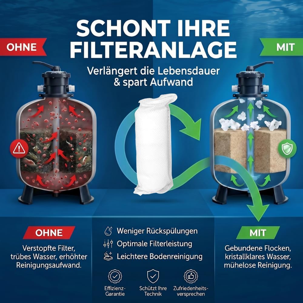 Flockkartuschen Power – IONEN-Magnet-Effekt | Flockmittel Pool gegen trübes Wasser | für Sandfilteranlagen | Made in Europe | 8 bis 96 Stück