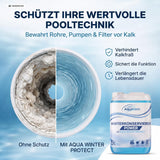 Aquakern Winterkonservierer Power – mit Aqua Winter Protect | Überwinterungsmittel gegen Algen, Kalk & Schmutz | pH-neutral | 1, 3, 5 oder 10 Liter