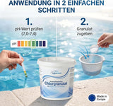 Schockchlorung gegen Algen Pool Anwendung Chlorgranulat Skimmer