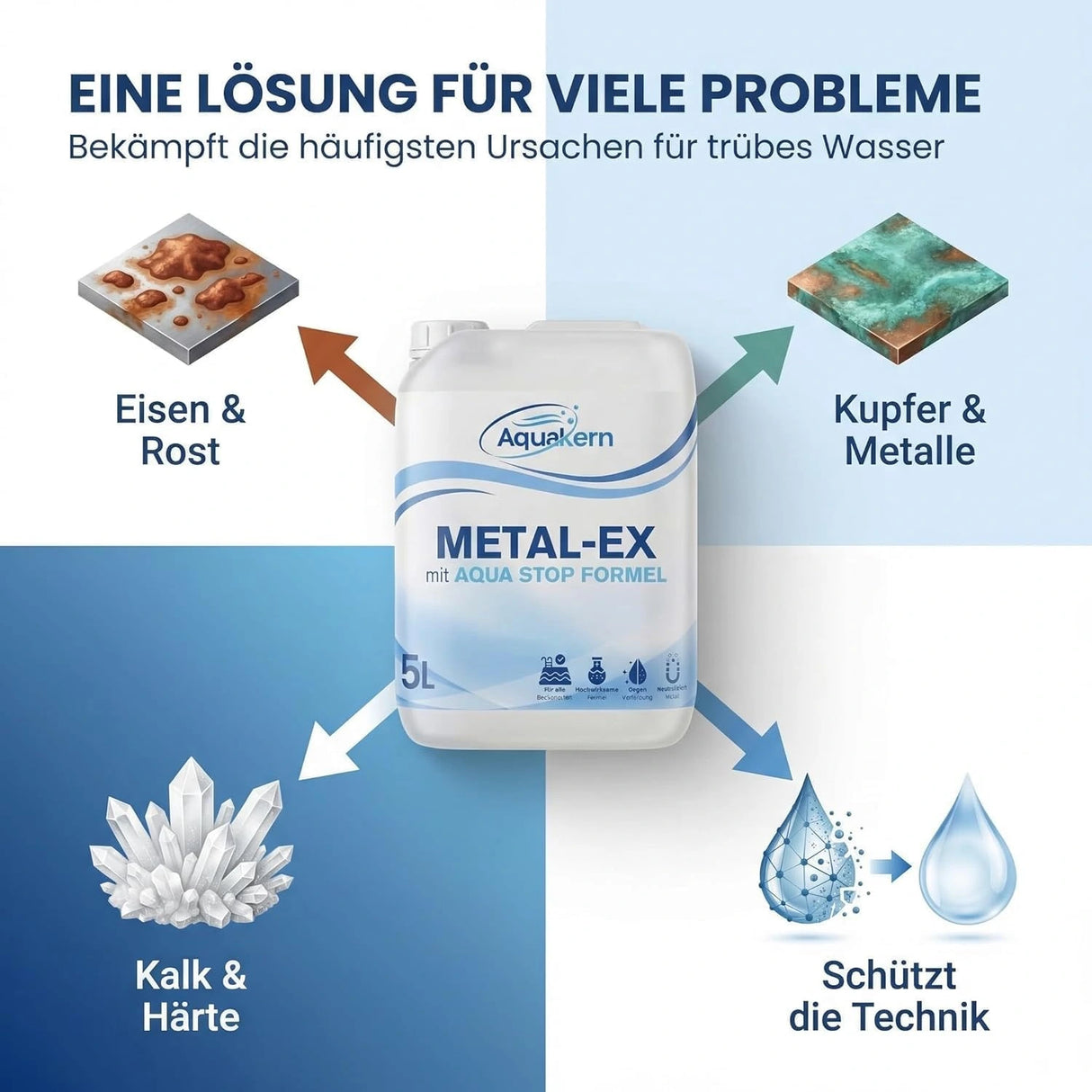 Metal-Ex gegen Eisen Rost Kupfer Metalle Kalk im Poolwasser